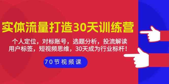 （9782期）实体-流量打造-30天训练营：个人定位，对标账号，选题分析，投流解读-70节-狂神云浏览专注活动，软件，教程分享！总之就是网络那些事。