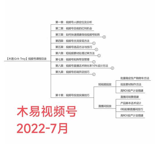 木易·视频号带货训练营：从负债百万到月佣金50W+（价值4980元）-狂神云浏览专注活动，软件，教程分享！总之就是网络那些事。