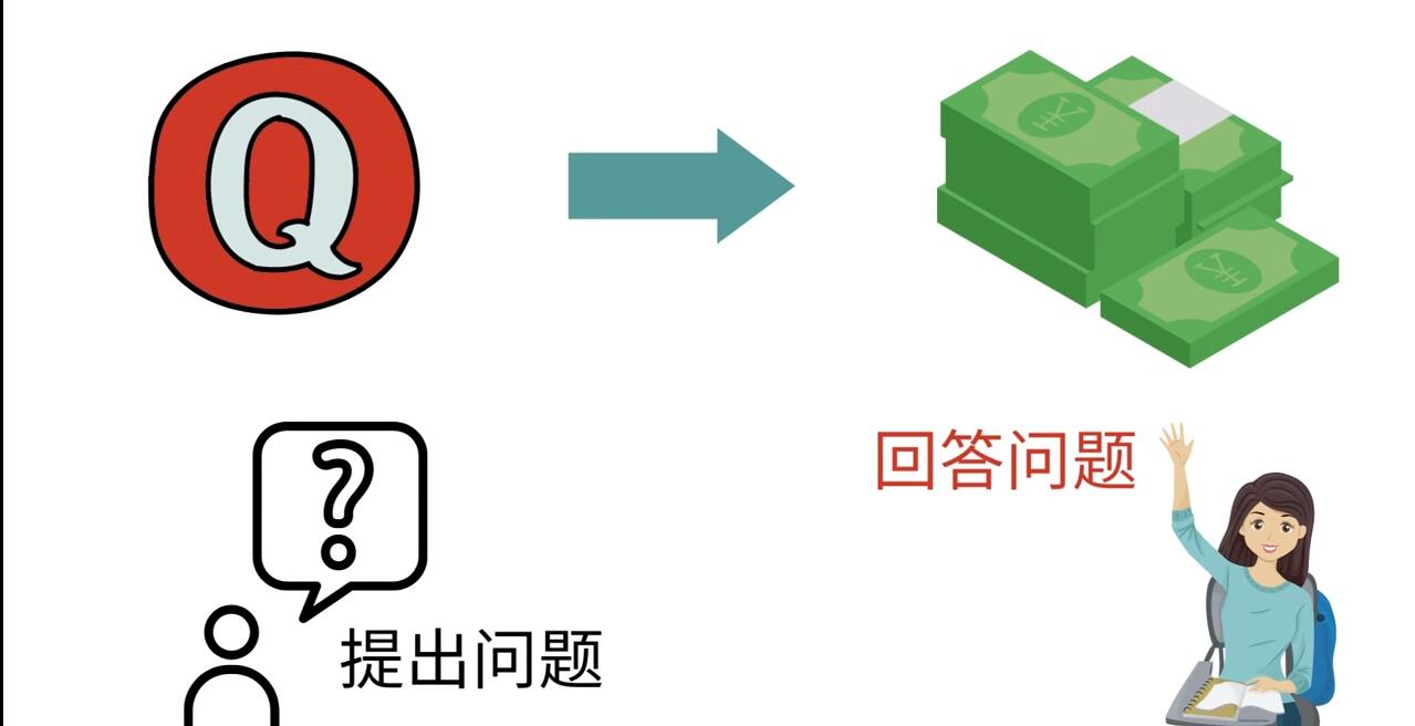 （3271期）三种Quora赚钱方法，只要坚持发布高质量答案，你也能够轻松月入5000美元-狂神云浏览专注活动，软件，教程分享！总之就是网络那些事。