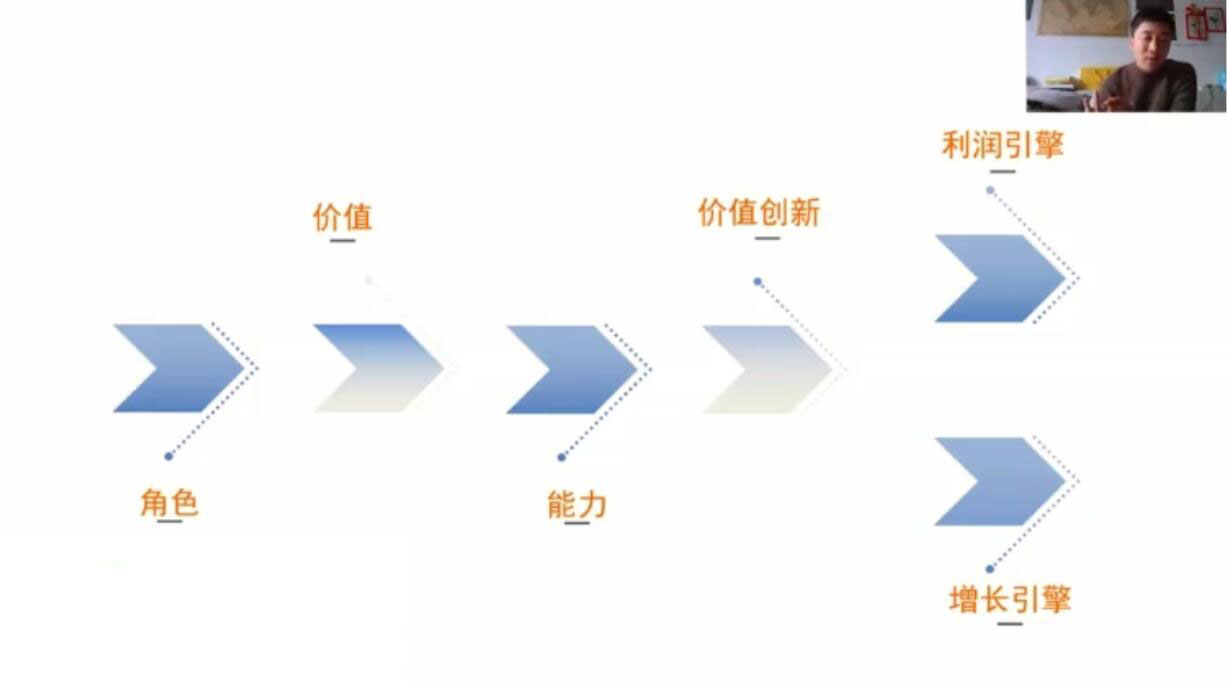 （1899期）营销体系创新+互联网+维度营销+3大盈利空间-狂神云浏览专注活动，软件，教程分享！总之就是网络那些事。