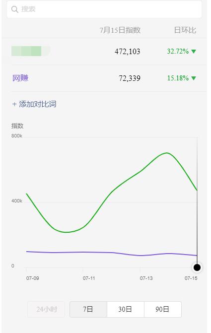 蓝海虚拟资源cps项目，目前最高单人月赚30W+【视频课程】-狂神云浏览专注活动，软件，教程分享！总之就是网络那些事。