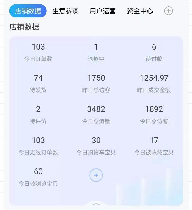 绅白不白100%起店网红店第三期，每个月操作6天就可以起店赚钱，日入500+-狂神云浏览专注活动，软件，教程分享！总之就是网络那些事。