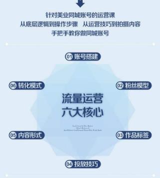 美业抖音流量运营，手把手教你做美业同城号，让你的门店实现用户增长+业绩增长+利润增长-狂神云浏览专注活动，软件，教程分享！总之就是网络那些事。