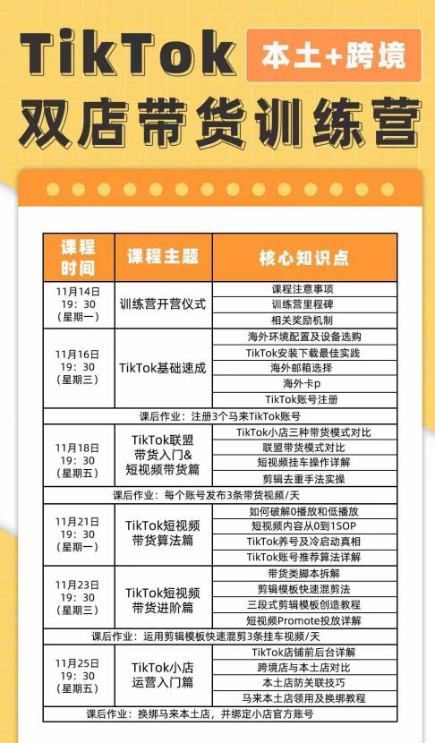 TikTok Shop本土+跨境第16期，双店带货训练营，出海抢占全球新流量，一店卖全球-狂神云浏览专注活动，软件，教程分享！总之就是网络那些事。
