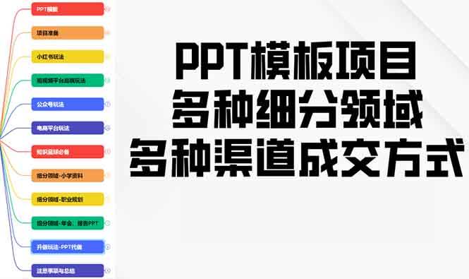 （13942期）PPT模板项目，多种细分领域，多种渠道成交方式，实操教学-狂神云浏览专注活动，软件，教程分享！总之就是网络那些事。