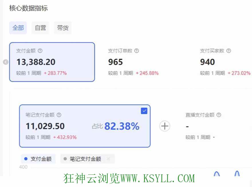 图片[2]-（16621期）小红书虚拟店矩阵2.0,全自动化AI发笔记（共35节，照抄照做）-狂神云浏览专注活动，软件，教程分享！总之就是网络那些事。